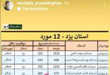 مولدسازی دارایی‌های دولت,جزئیات مولدسازی دارایی‌های دولت