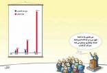 آمارسازی در دولت رئیسی,آمارهیا غیرواقعی دولت سیزدهم