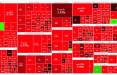 روند قرمزپوشی بازار سرمایه,ریزش بورس
