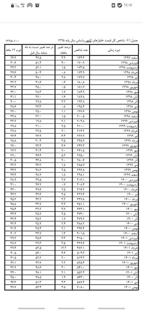 تغییر قیمت‌ها و افزایش تورم,اقتصاد ایران