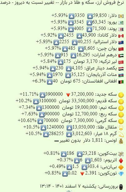 قیمت سکه و طلا و ارز قیمت سکه و طلا و ارز,نرخ سکه