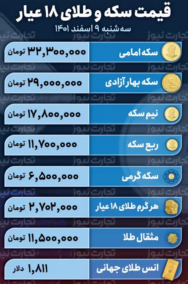 طلا طلا,قیمت طلا وسکه