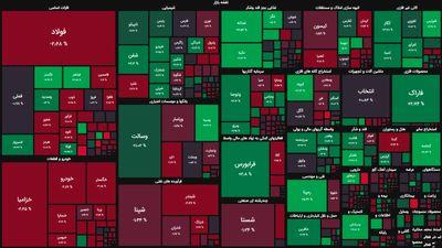 بازارسرمایه,بورس
