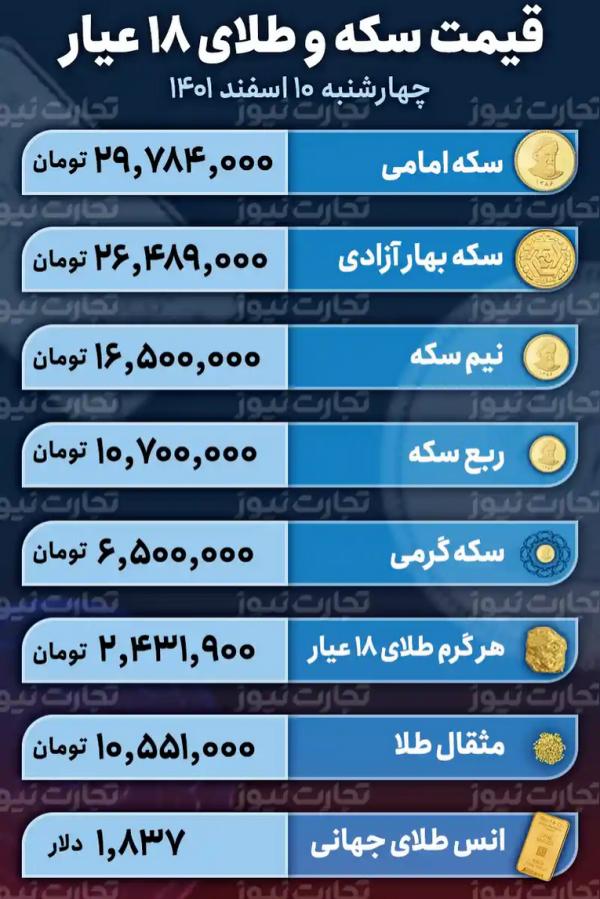 طلا طلا,قیمت طلا وسکه