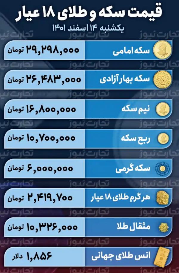 طلا طلا,قیمت طلا وسکه