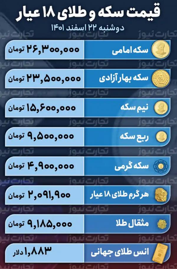 طلا,قیمت طلا وسکه