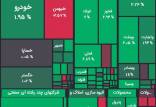 شاخص کل  بورس در انتهای معاملات,سبز پوش شدن بورس
