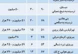 قیمت خانه 100متری در تهران, واسطه‌های ملکی فعال در اغلب مناطق تهران