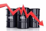 نفت,قیمت نفت در مارس 2023