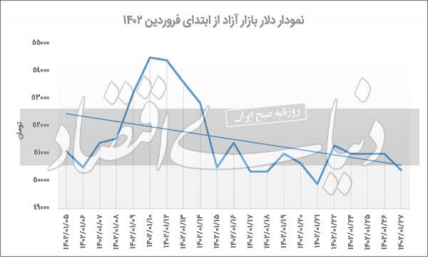 دلار دلار,دلارویترینی