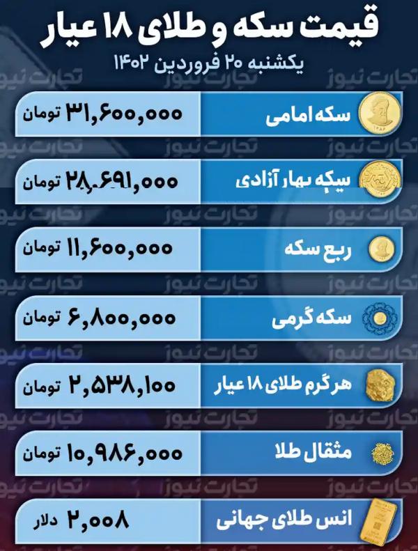طلا,قیمت طلا وسکه