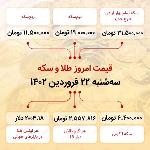 طلا طلا,قیمت طلا وسکه