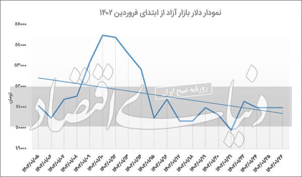 دلار دلار,استراحت دلار