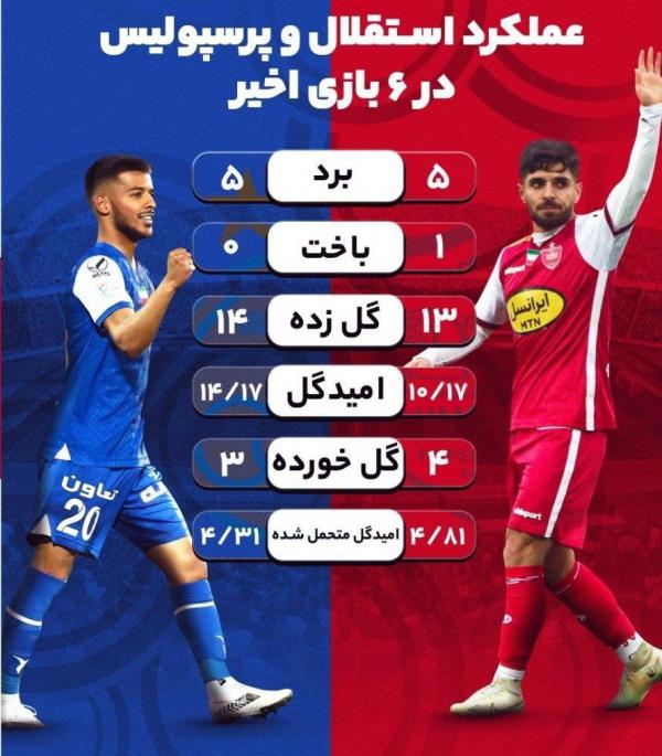 ترکیب احتمالی استقلال و پرسپولیس ترکیب احتمالی استقلال و پرسپولیس,استقلال برابر پرسپویس