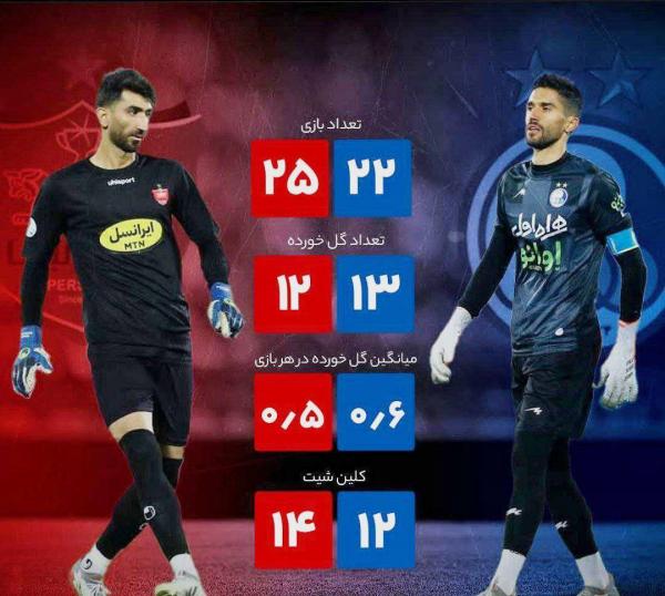 ترکیب احتمالی استقلال و پرسپولیس ترکیب احتمالی استقلال و پرسپولیس,استقلال برابر پرسپویس