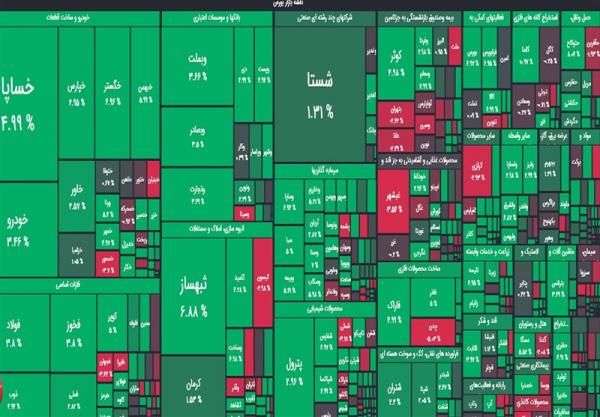 شاخص کل  بورس در انتهای معاملات,صعود بورس