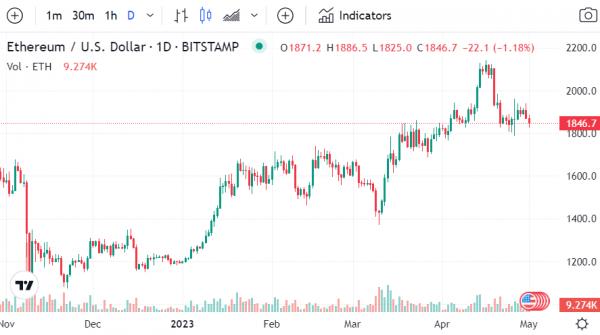 پیش بینی ارزهای دیجیتال پیش بینی ارزهای دیجیتال,پیش بینی قیمت بیت کوین