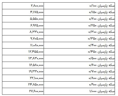 قیمت طلا و سکه با کاهش دلار,افزایش انس جهانی طلا