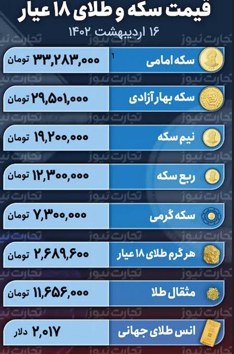 قیمت طلا و سکه با کاهش دلار,افزایش انس جهانی طلا