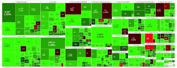 شاخص کل بورس در آغاز معاملات شاخص کل بورس در آغاز معاملات,صعود بورس