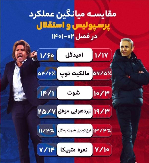 ترکیب احتمالی استقلال و پرسپولیس ترکیب احتمالی استقلال و پرسپولیس,استقلال برابر پرسپویس
