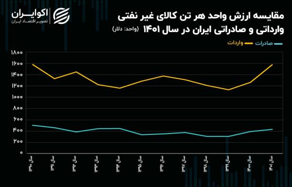 صادرات نفت ایران,نقش ایران در بازارهای جهانی