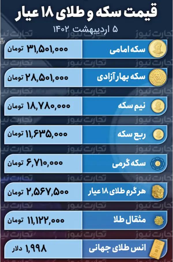 طلا طلا,قیمت طلا وسکه