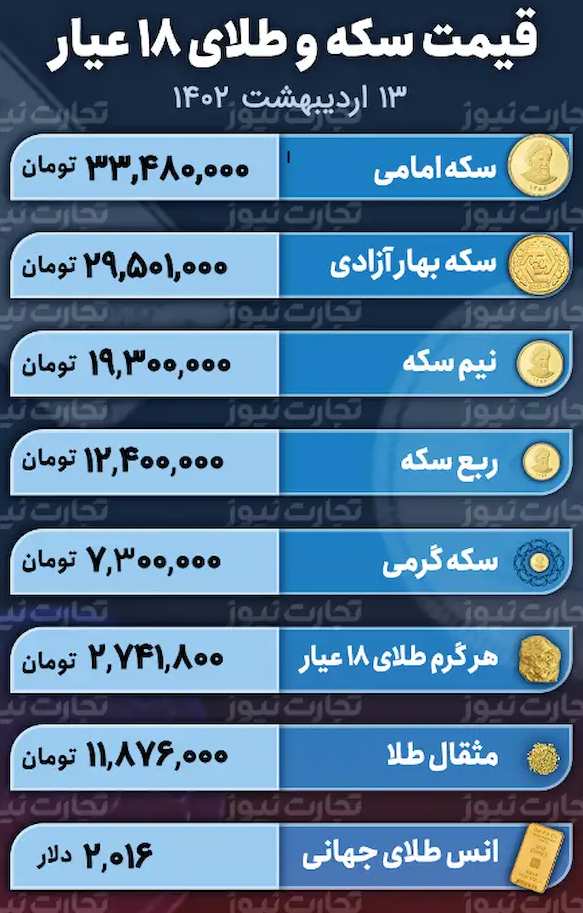 طلا,قیمت طلا وسکه