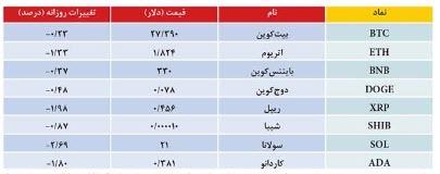 بیت کوین بیت کوین,ارزدیجیتال