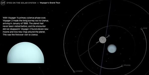 قمر اورانوس,حیات فرازمینی در منظومه شمسی