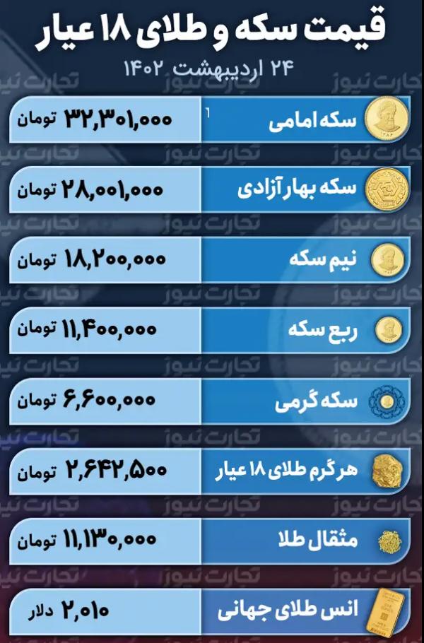 طلا,قیمت طلا وسکه