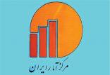 مرکز آمار,افزایش جمعیت ایران