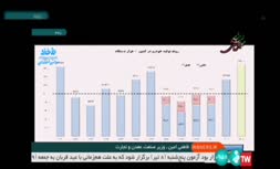 فیلم/ حمایت عجیب و بی‌سابقه صداوسیما از فاطمی‌امین موقع جلسه استیضاح