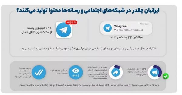 محدودیت های اینترنت در ایران,فیلترینگ شبکه های اجتماعی
