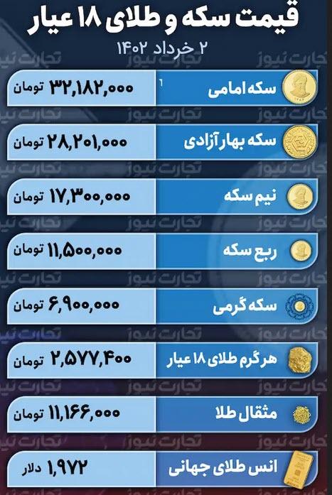 قیمت سکه و طلا,قیمت ارز