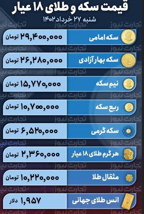 بازار طلا و سکه,افزایش قیمتها در بازار طلا و سکه