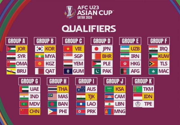 قرعه‌کشی مرحله مقدماتی قهرمانی زیر ۲۳سال آسیا,تیم ملی امید