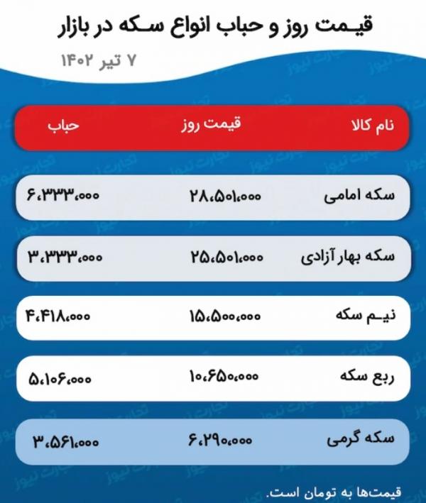 قیمت دلار سکه و طلا,پیش بینی قیمت دلار طلا و سکه در 10 تیر 1402