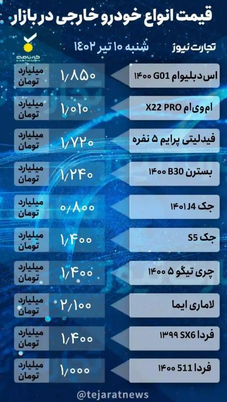قیمت خودرو در 10 تیر 1402,قیمت خودروهای داخلی و خارجی