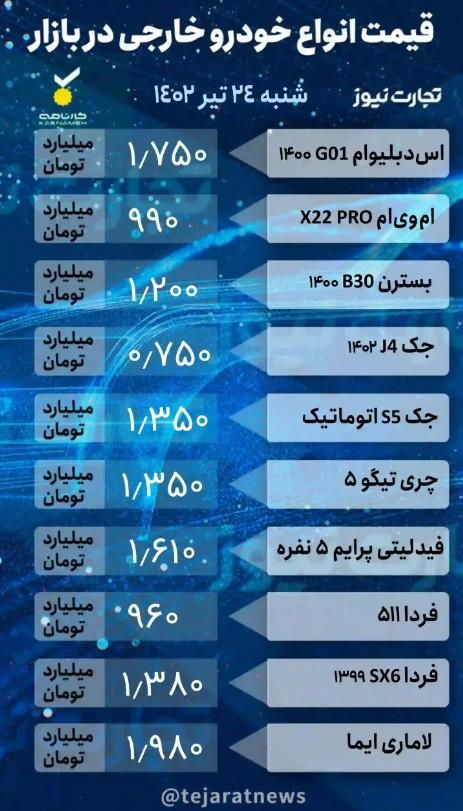قیمت خودرو 24 تیر 1402,قیمت خودروی داخلی و خارجی