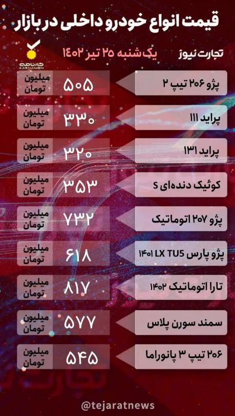 قیمت خودرو 25 تیر 1402,قیمت خودروی داخلی و خارجی