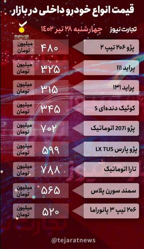 قیمت خودرو 28 تیر 1402,قیمت خودروی داخلی و خارجی