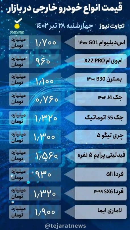 قیمت خودرو 28 تیر 1402,قیمت خودروی داخلی و خارجی