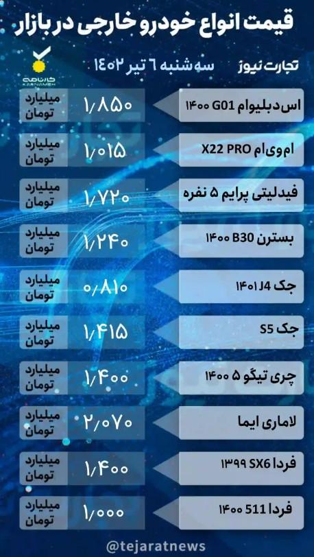 قیمت خودرو,قیمت خودروی داخلی در 6 تیر 1402