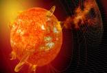طوفان خورشیدی, احتمال برخورد طوفان‌های خورشیدی به زمین