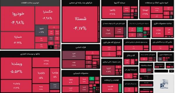 بورس تهران بورس تهران,آخرین وضعیت بورس تهران در 17 مرداد 1402