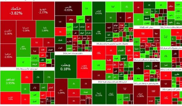 بورس تهران بورس تهران,آخرین وضعیت بورس تهران در 4 مرداد 1402