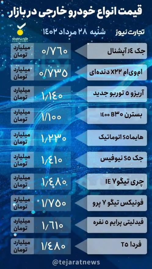 قیمت خودرو 28 مرداد 1402,قیمت خودروی داخلی و خارجی