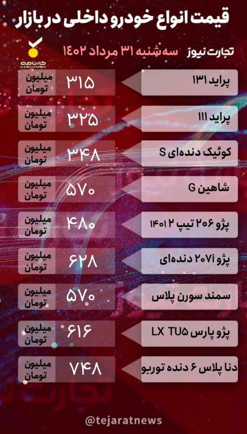 قیمت خودرو امروز 31 مرداد 1402,قیمت خودروهای خارجی و ایرانی