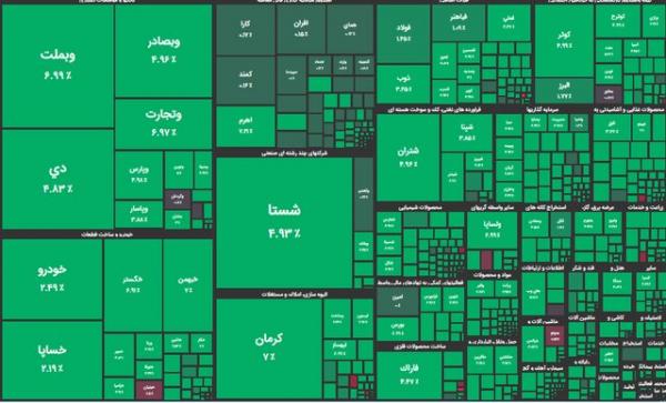 بورس تهران بورس تهران,آخرین وضعیت بورس تهران در 9 مرداد 1402
